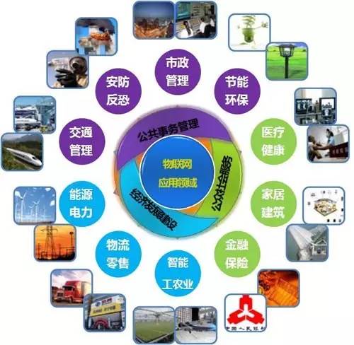 百億市場(chǎng)的智能產(chǎn)品 想象錨定未來(lái)，技術(shù)擘畫(huà)基因